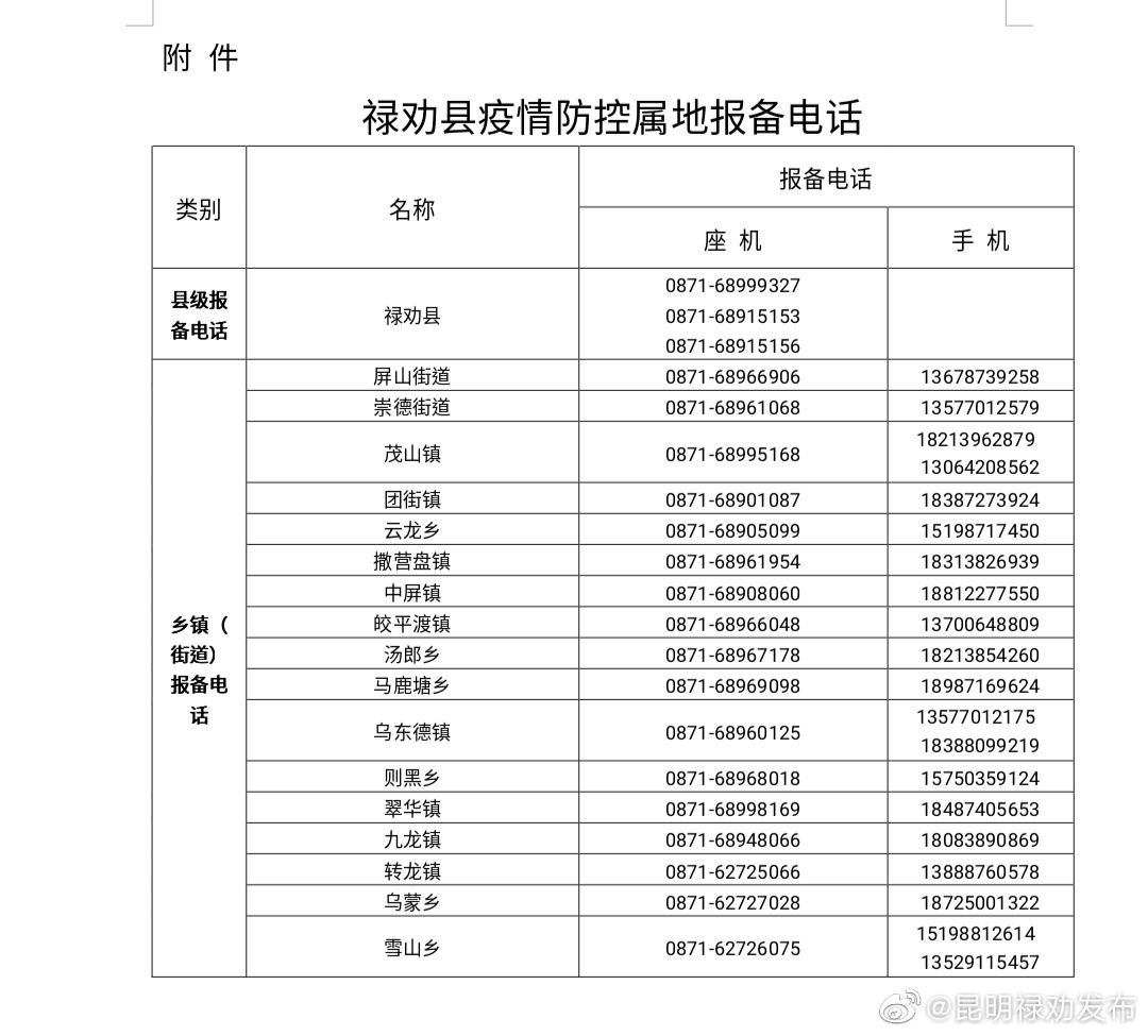 禄劝彝族苗族自治县关于一名西藏拉萨返昆来禄人员核酸初筛结果阳性的通告