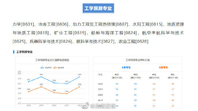 昆明发布