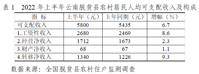 云南省人民政府网