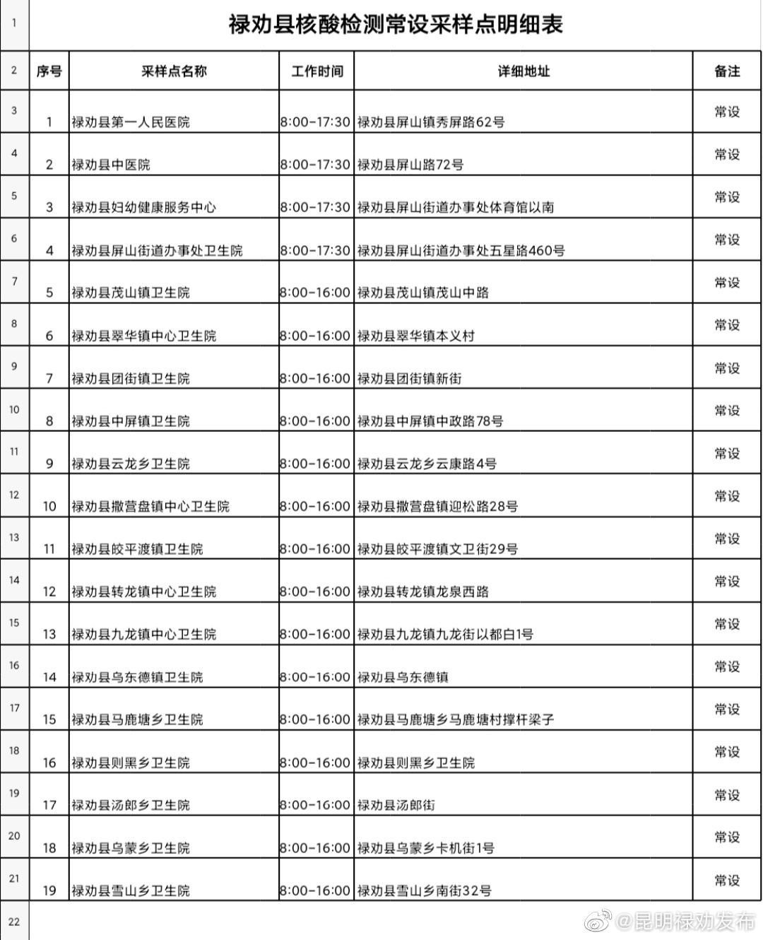 昆明禄劝发布