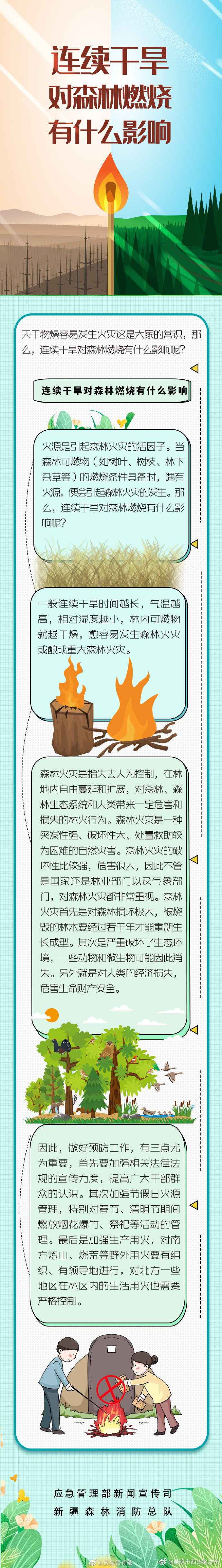 连续干旱对森林燃烧有什么影响