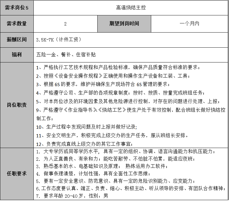 昆明市劳动就业服务局