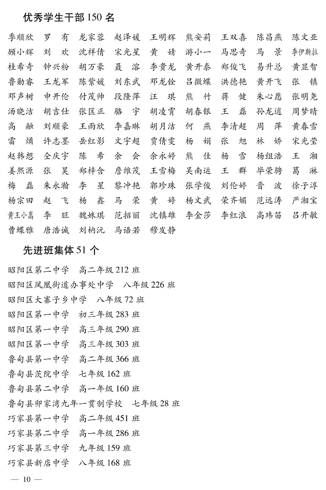 昭通日报