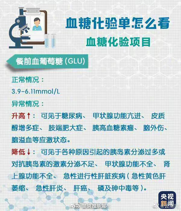 “昆明五华发布”微博