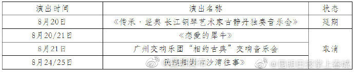 云南省大剧院部分演出延期或取消