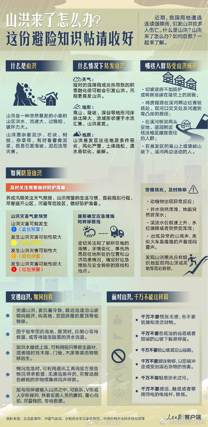 周知！突遇山洪应如何自救