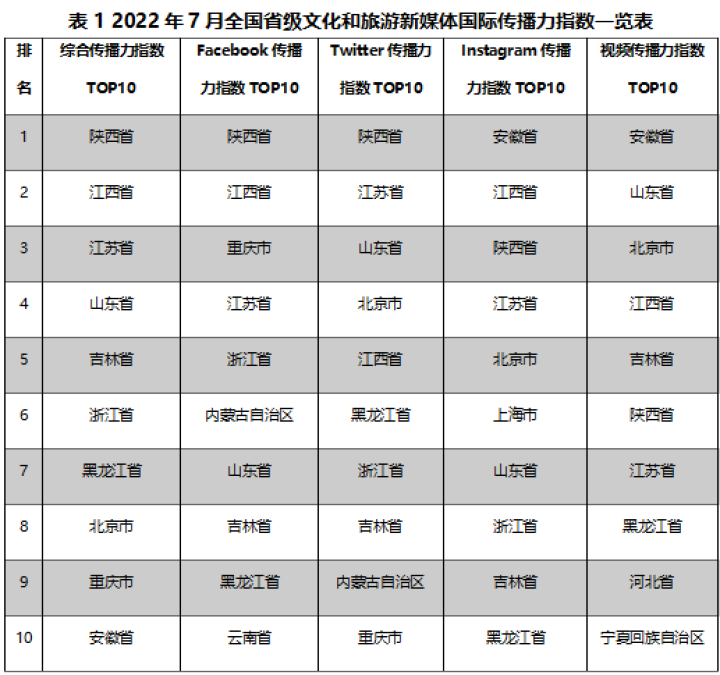 昆明文旅
