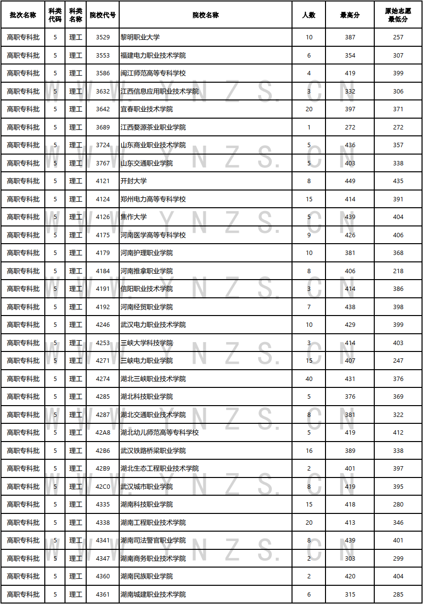 云南省招生考试院