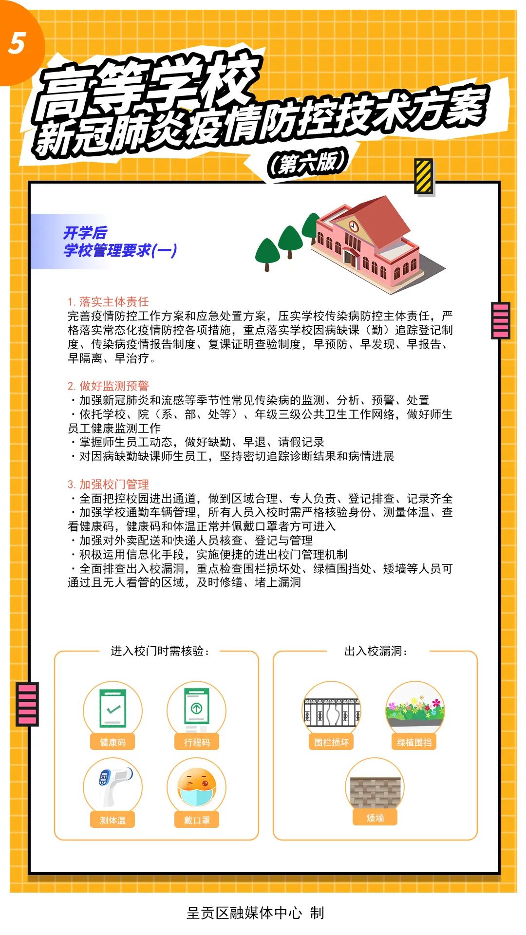呈贡发布