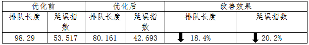 昆明交警
