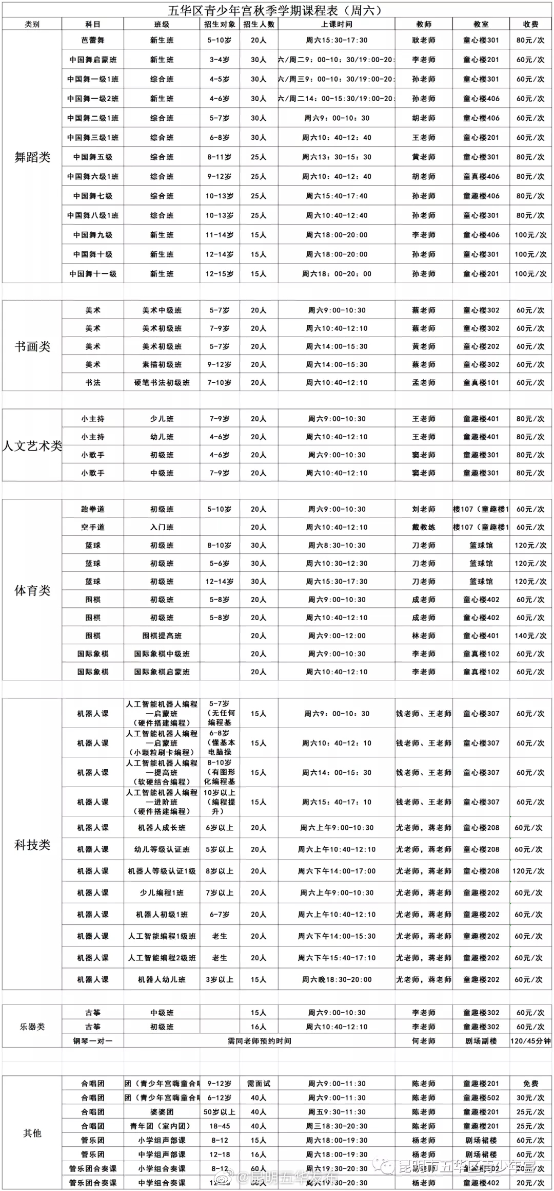 “昆明五华发布”微博