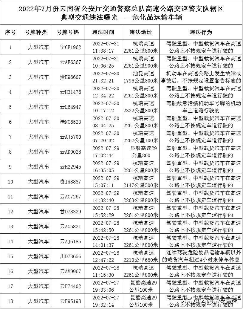 云南高速交警