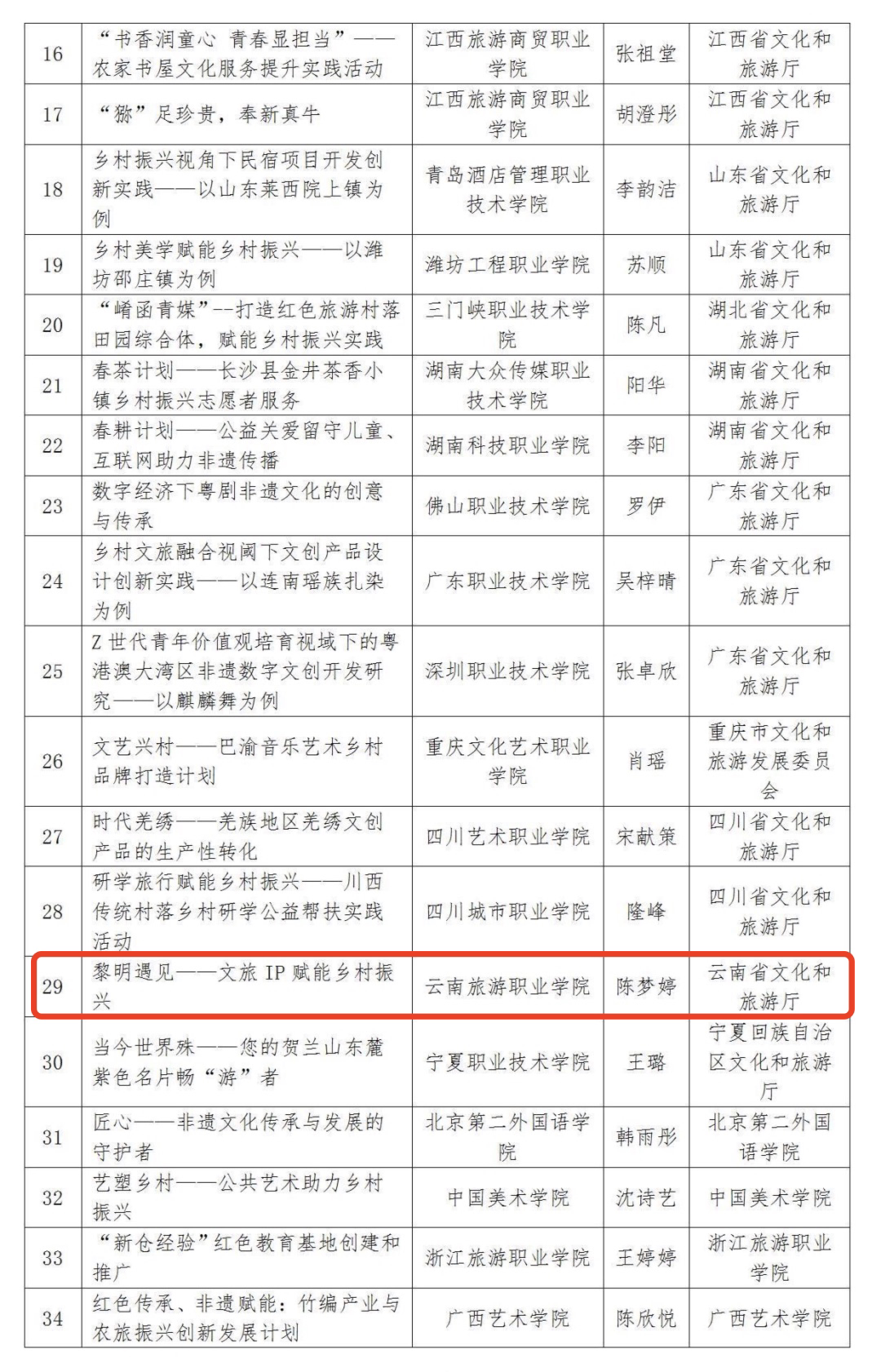 昆明文旅