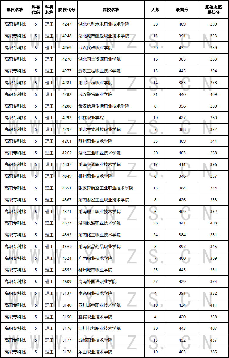 云南省招生考试院