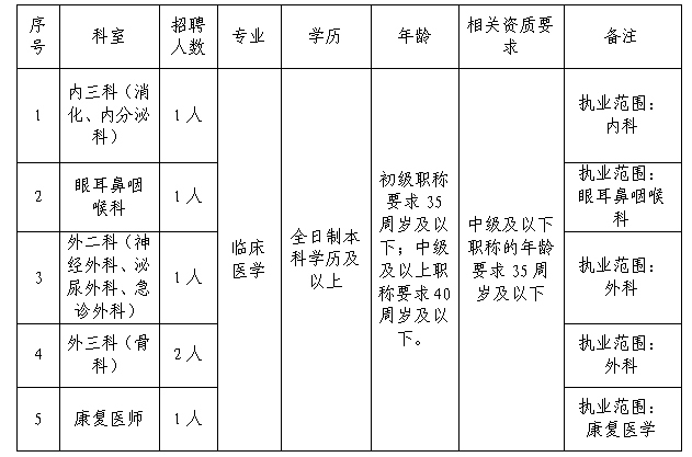 昆明西山发布