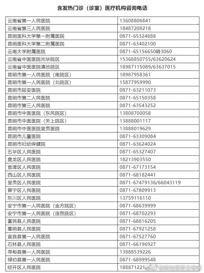 关于赋黄码人员就医的温馨提示