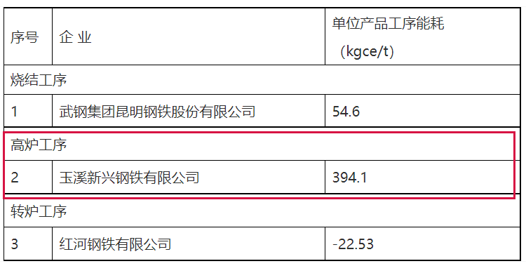 玉溪发布