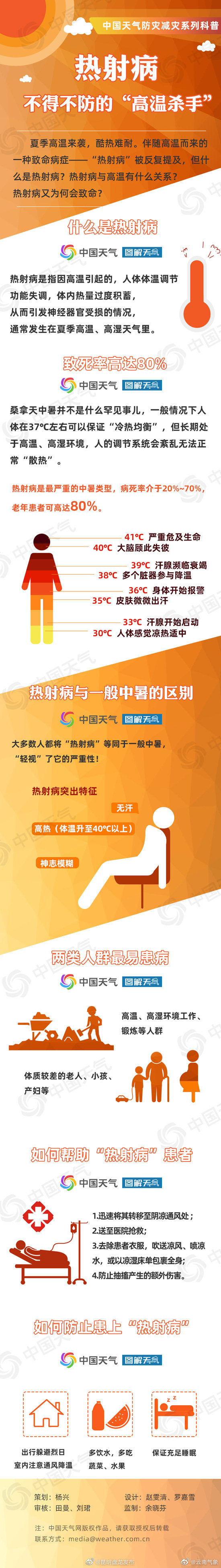 警惕高温杀手！ 一图了解热射病为何会致命