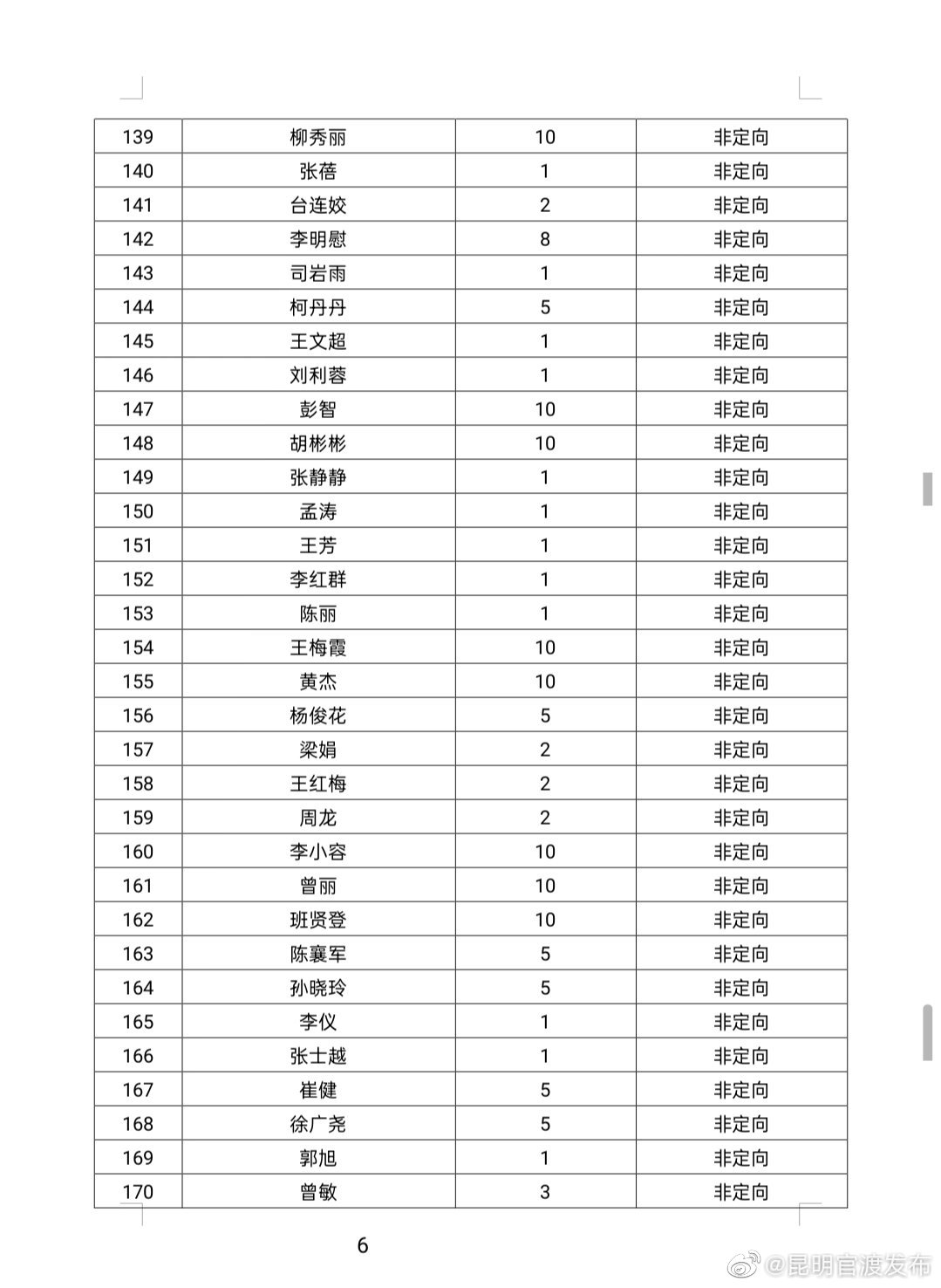 “昆明官渡发布”微博