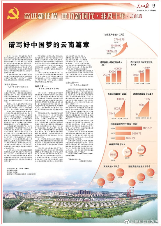 “昆明官渡发布”微博