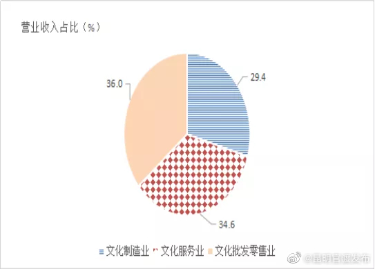 “昆明官渡发布”微博