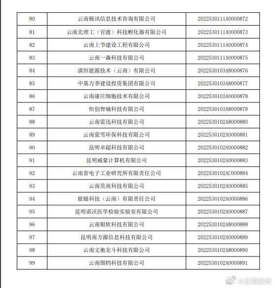 “云南发布”微博