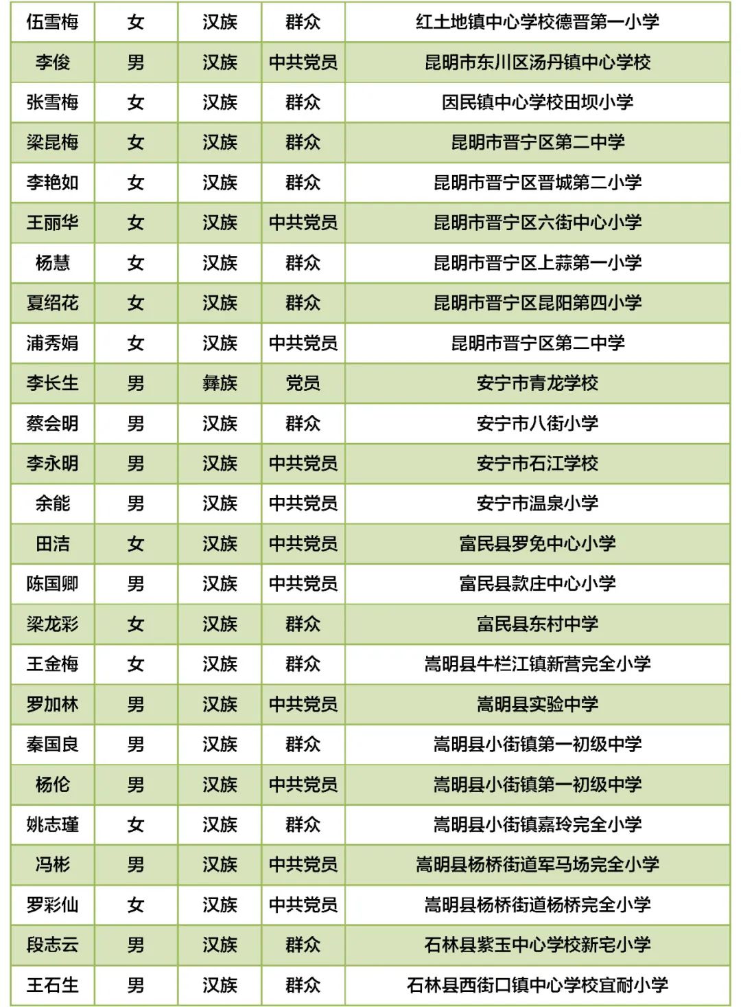 昆明信息港/cnkmxxg