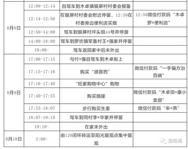 云南疾控