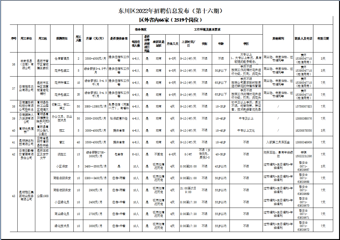 东川人社