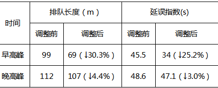 昆明五华发布