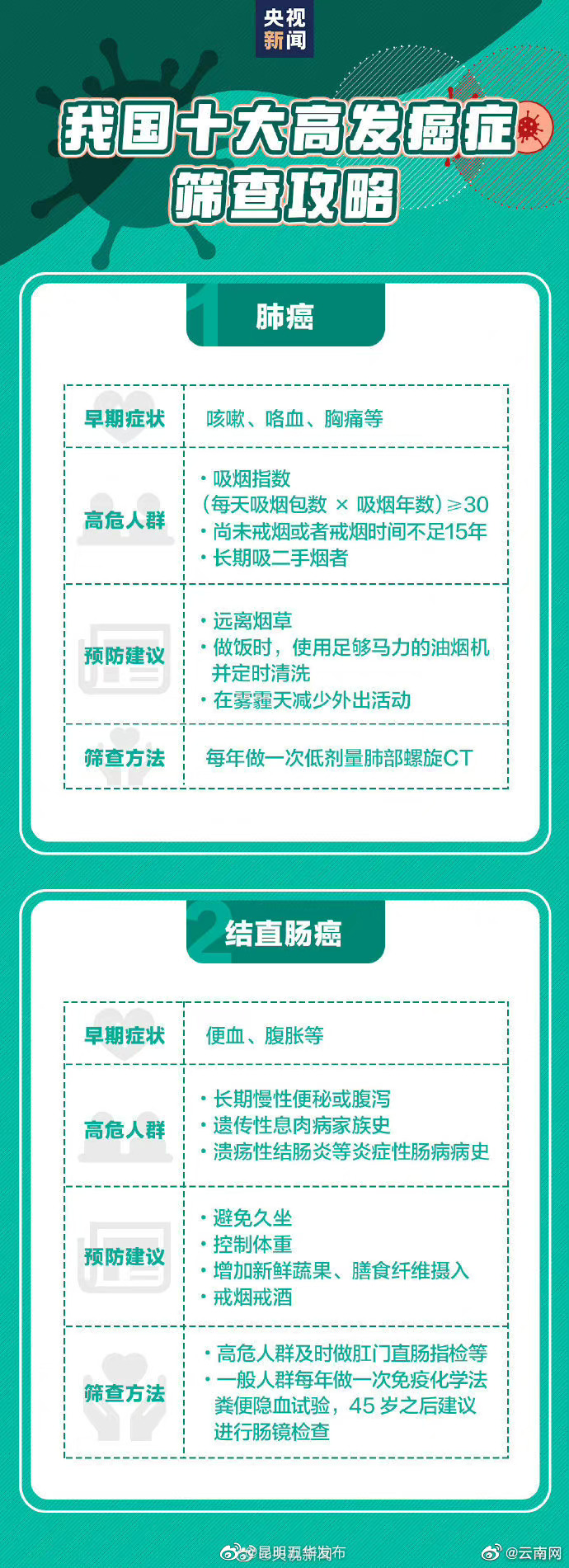 “昆明五华发布”微博