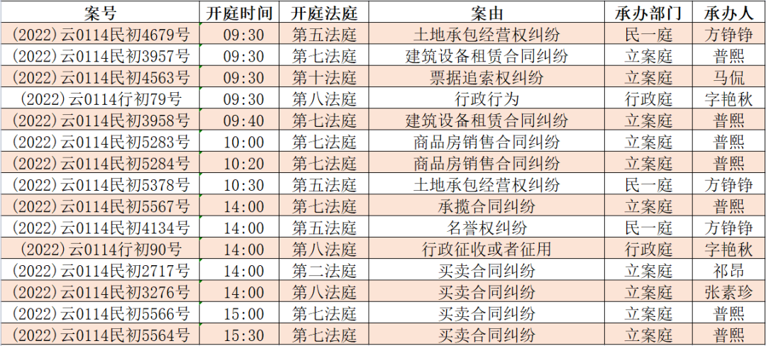 昆明市呈贡区人民法院(微信)