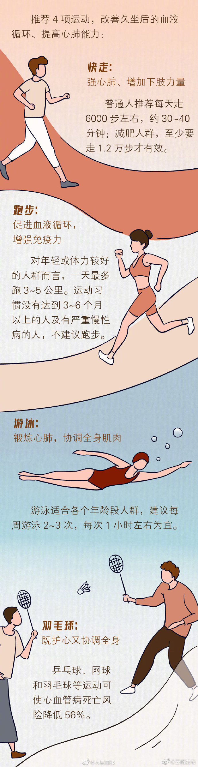 “云南发布”微博