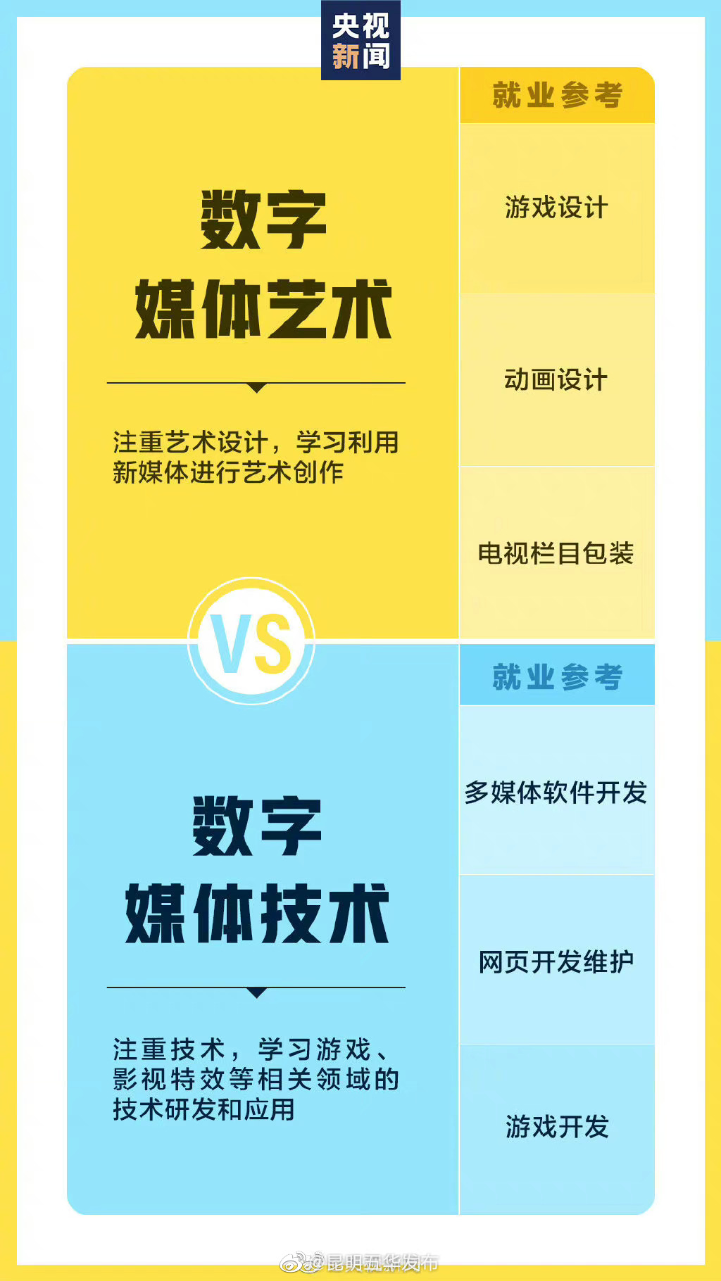“昆明五华发布”微博