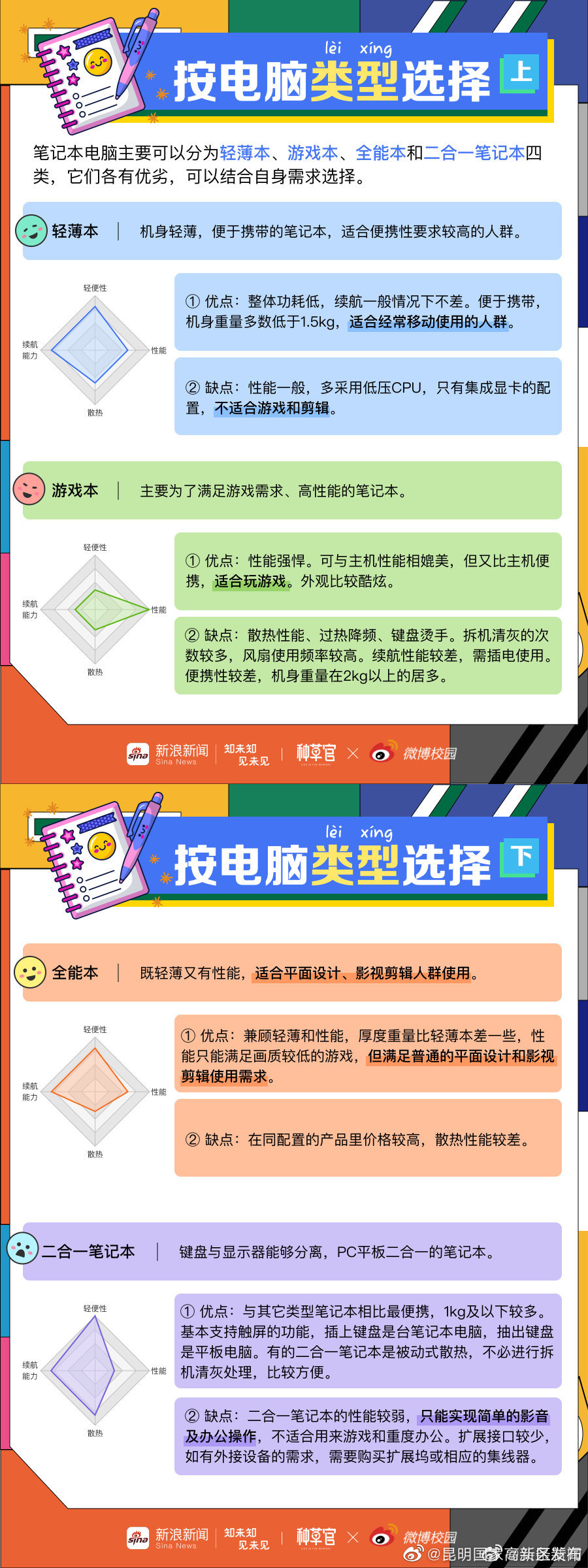 昆明国家高新区发布