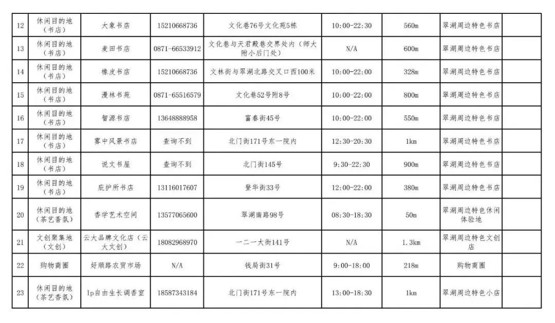 昆明五华发布