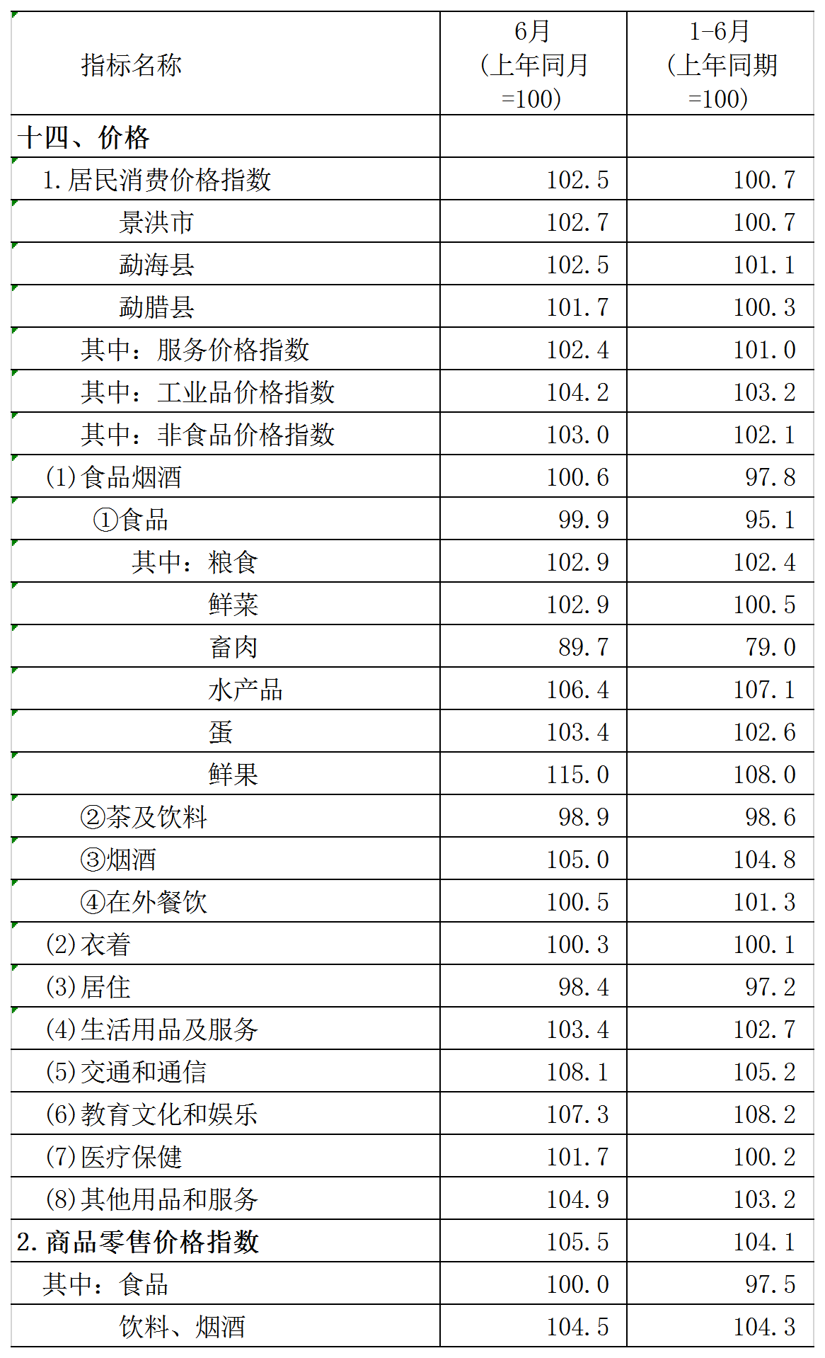 西双版纳傣族自治州人民政府