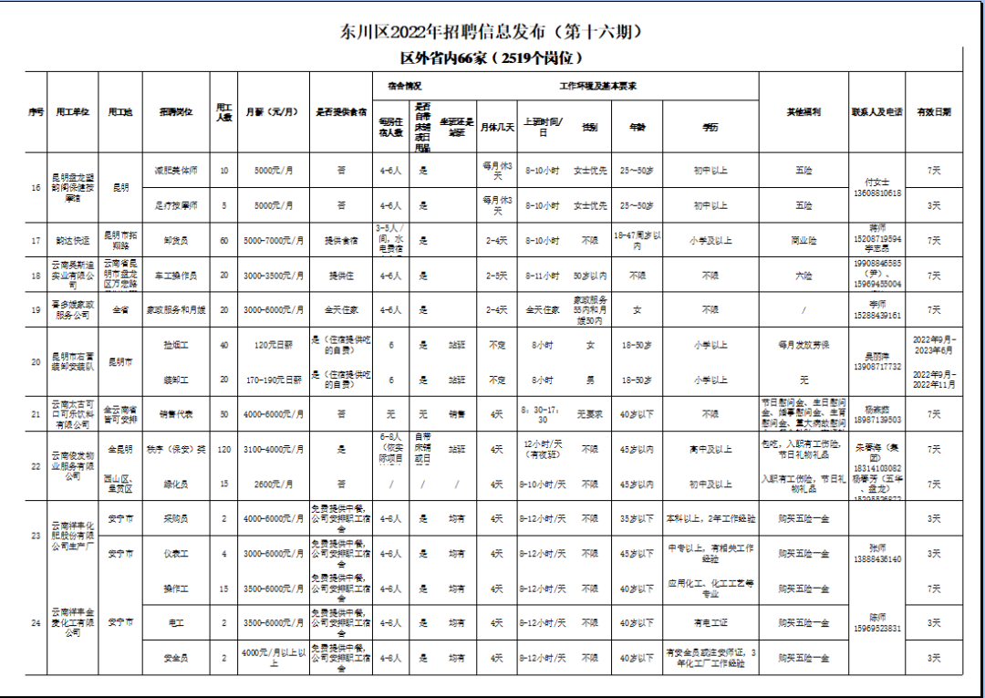 东川人社