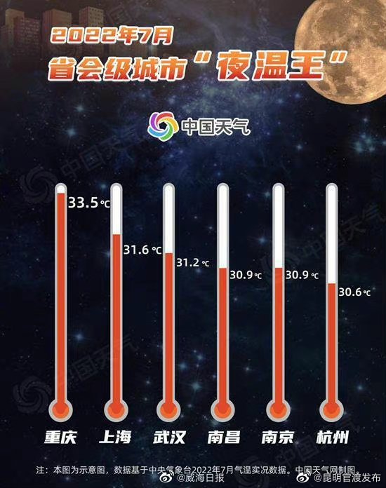 “昆明官渡发布”微博