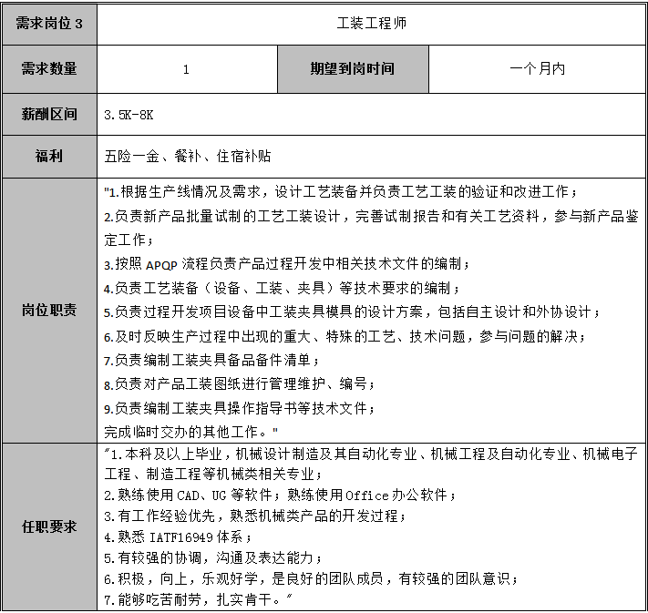 昆明市劳动就业服务局