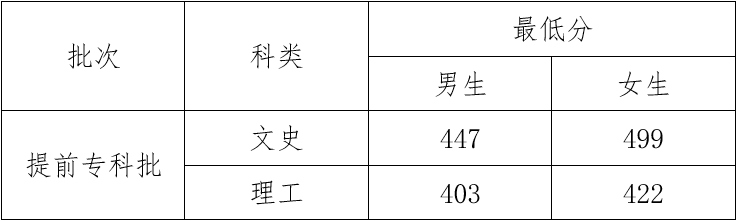 云南省招考频道