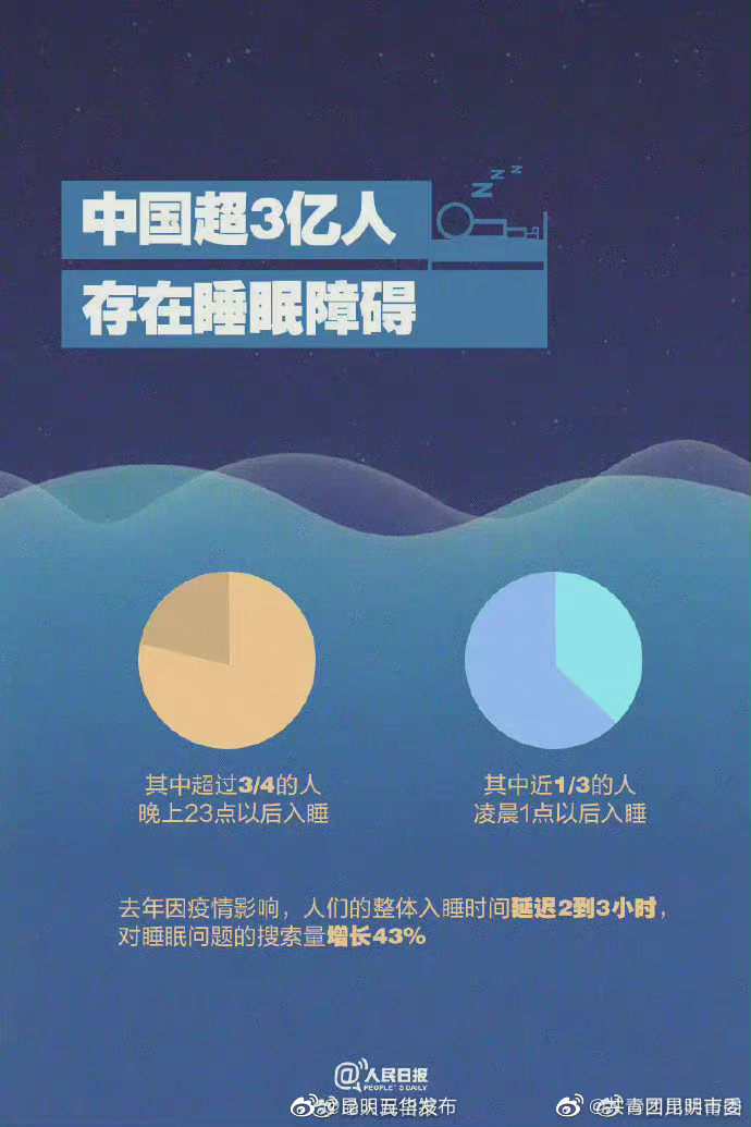 “昆明五华发布”微博