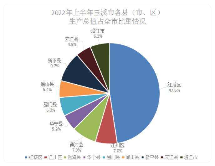 玉溪市人民政府