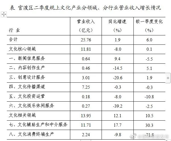 “昆明官渡发布”微博