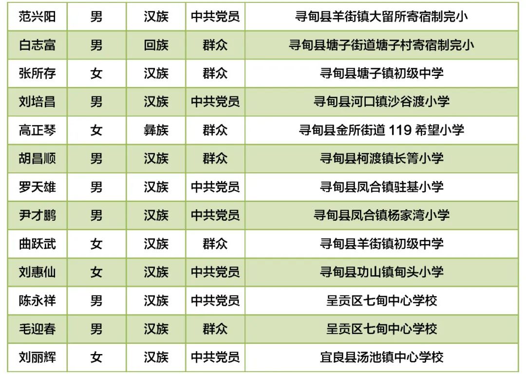 昆明信息港/cnkmxxg
