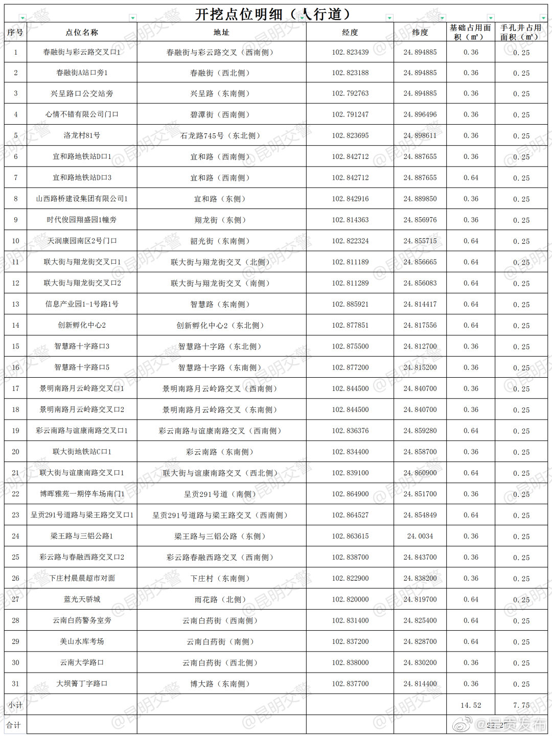 呈贡区视频监控立杆建设项目占道施工