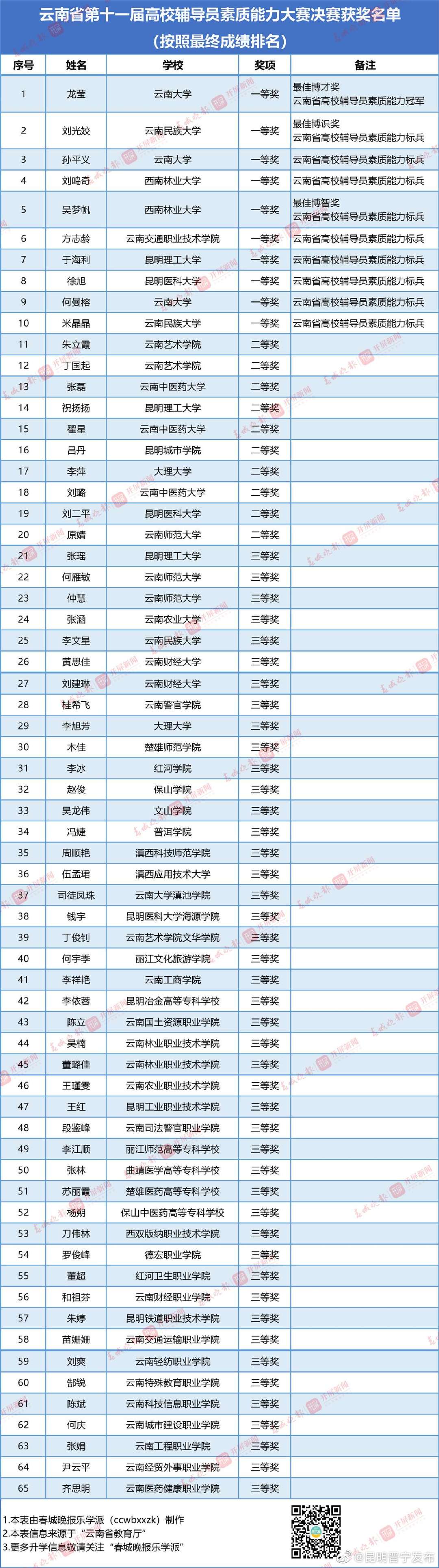 昆明晋宁发布