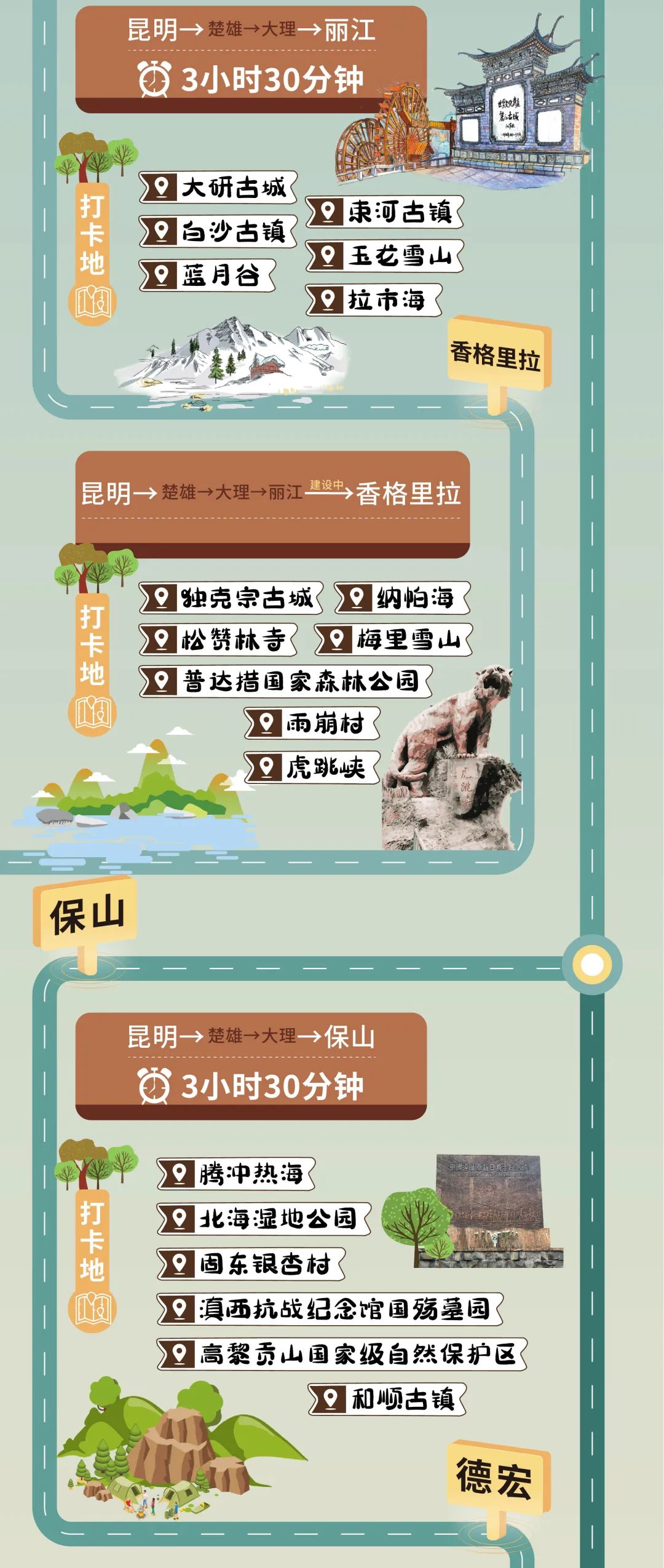昆明发布