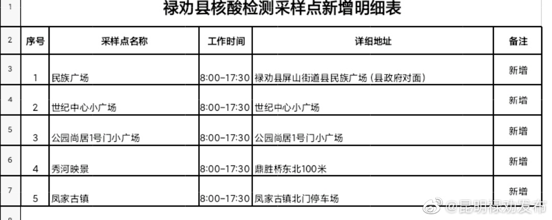 昆明禄劝发布