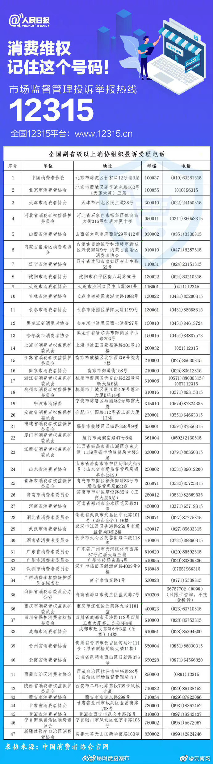 扩散！消费维权，记住这个号码